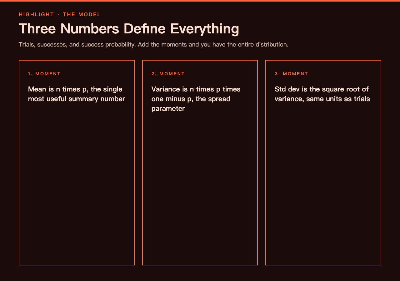 Binomial Distribution Calculator highlight card - three moments