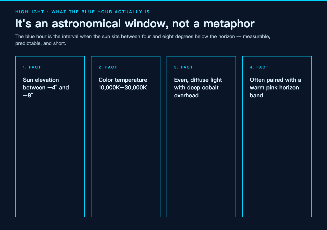 Highlight card 1: What the blue hour actually is