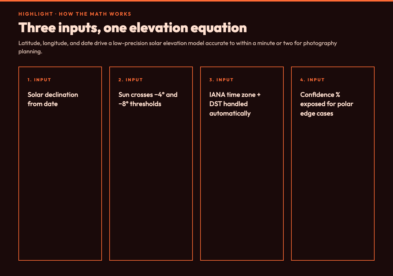 Highlight card 2: How the math works
