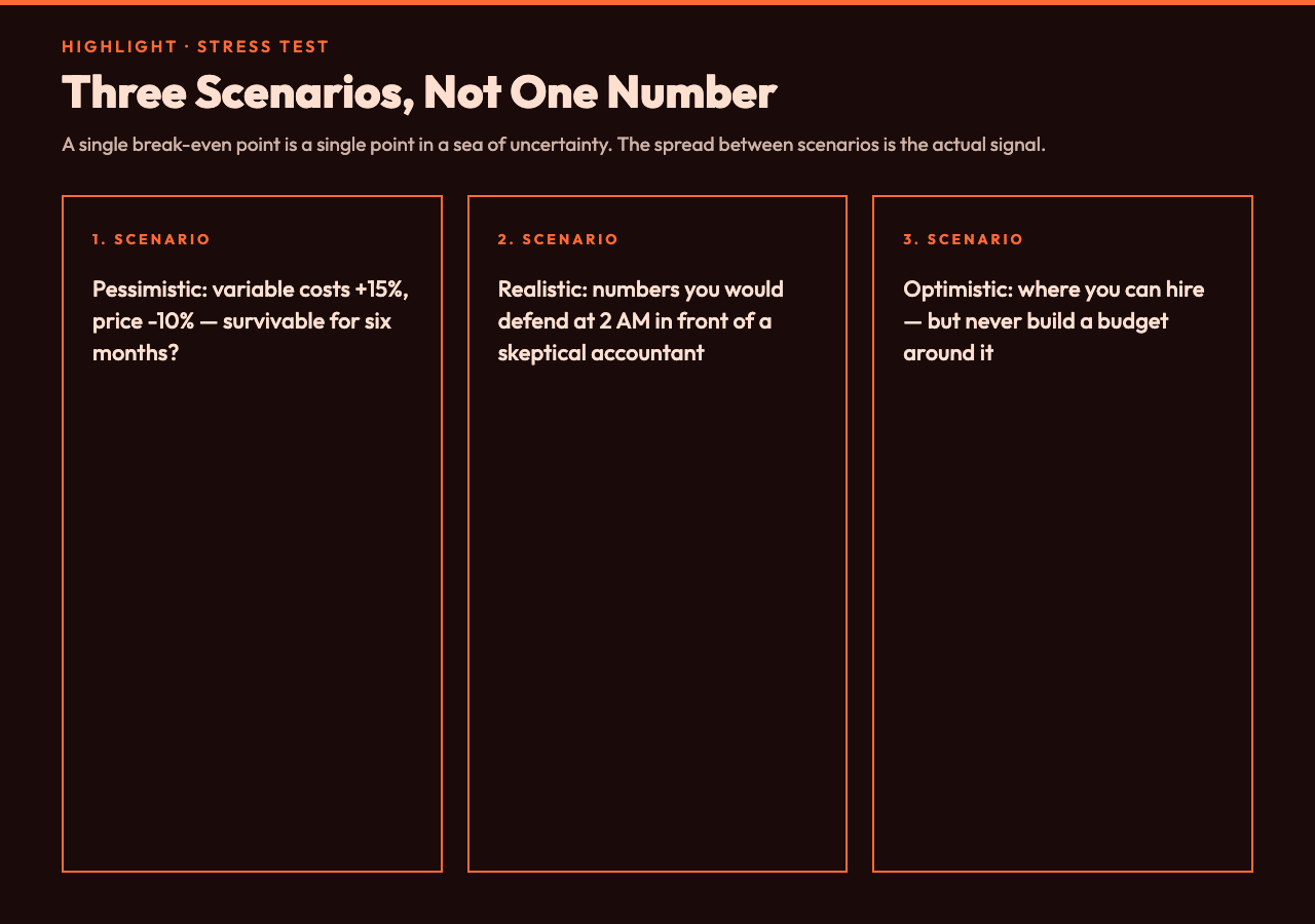 Card 2 - The Contribution Margin Trap