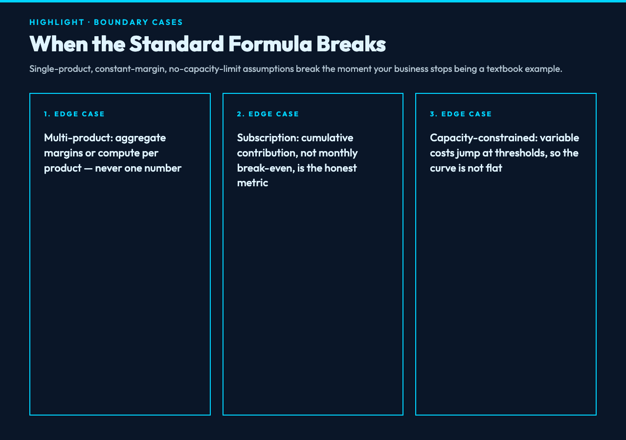 Card 3 - Stress-Testing With Scenarios