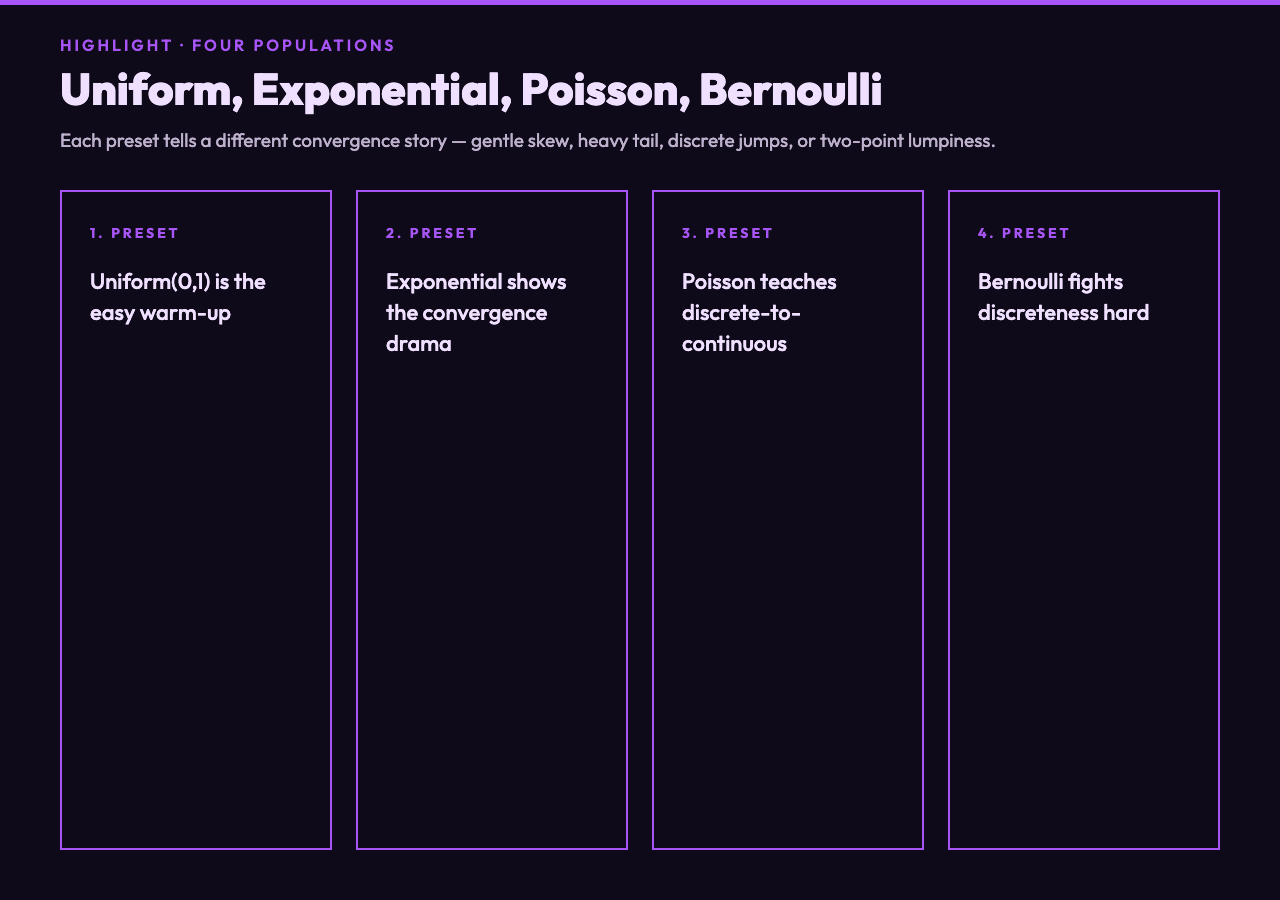 Uniform vs Exponential vs Poisson vs Bernoulli source