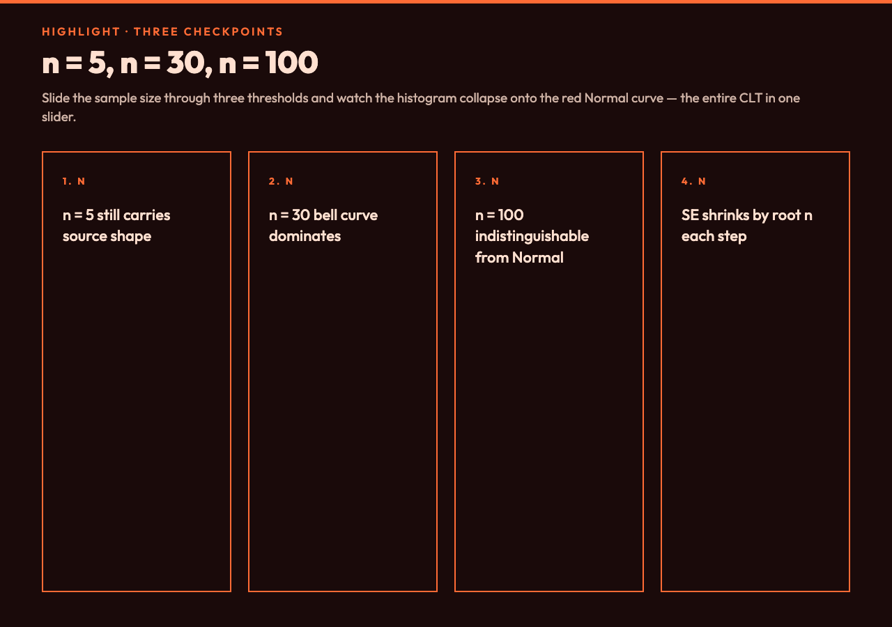 n=5 vs n=30 vs n=100 comparison