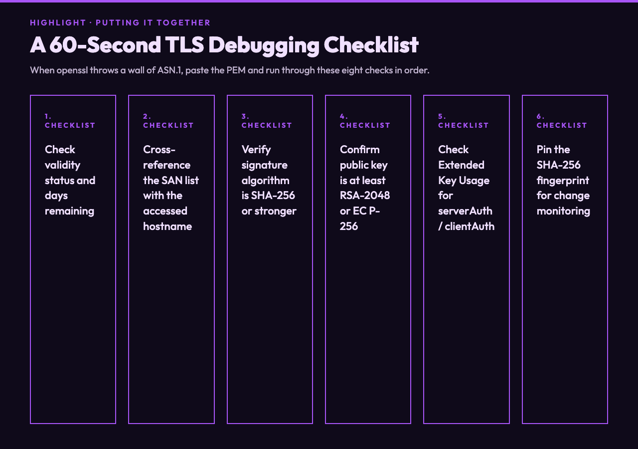 Putting it together: a 60-second TLS debugging checklist for X.509 certificates