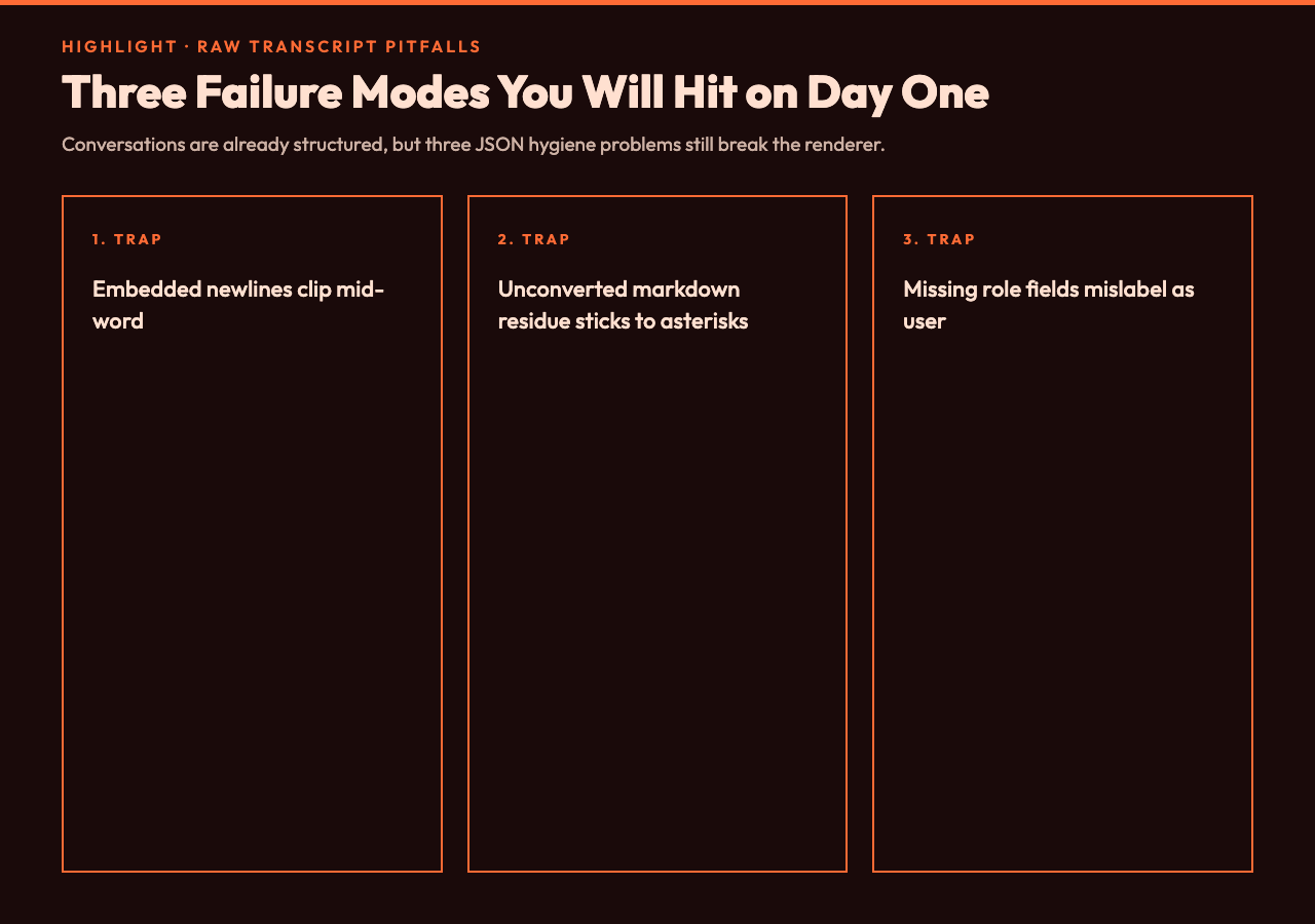 Card 1 — failure modes in raw chat transcripts