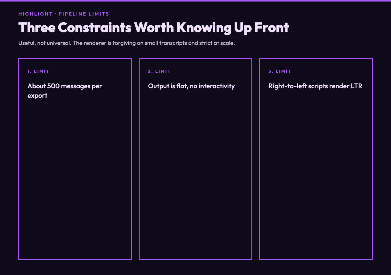 Card 3 — practical limits of the chat-to-PDF pipeline