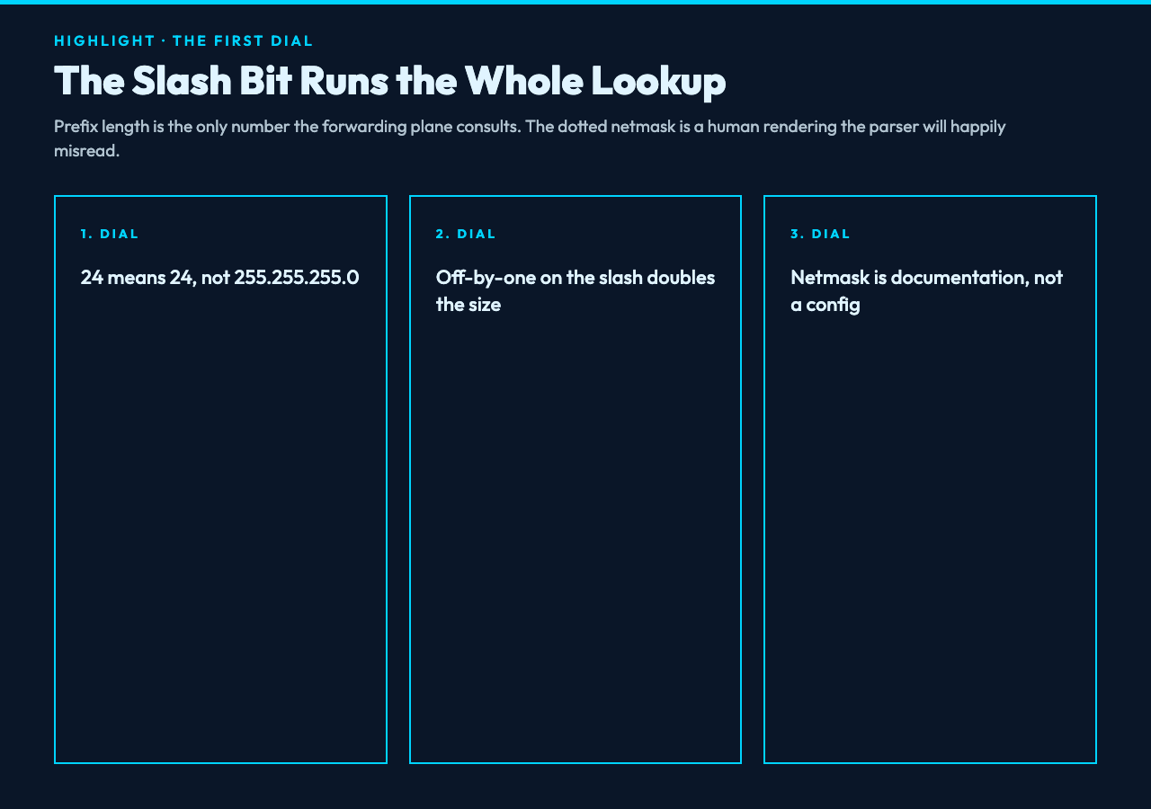 Highlight card 1 — the slash bit, network address, and host count