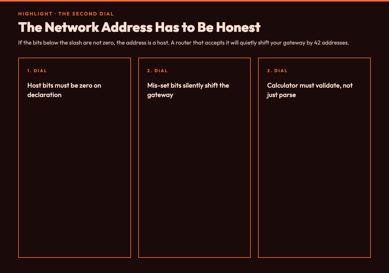 Highlight card 2 — the leading-zero trap when validating CIDR network addresses