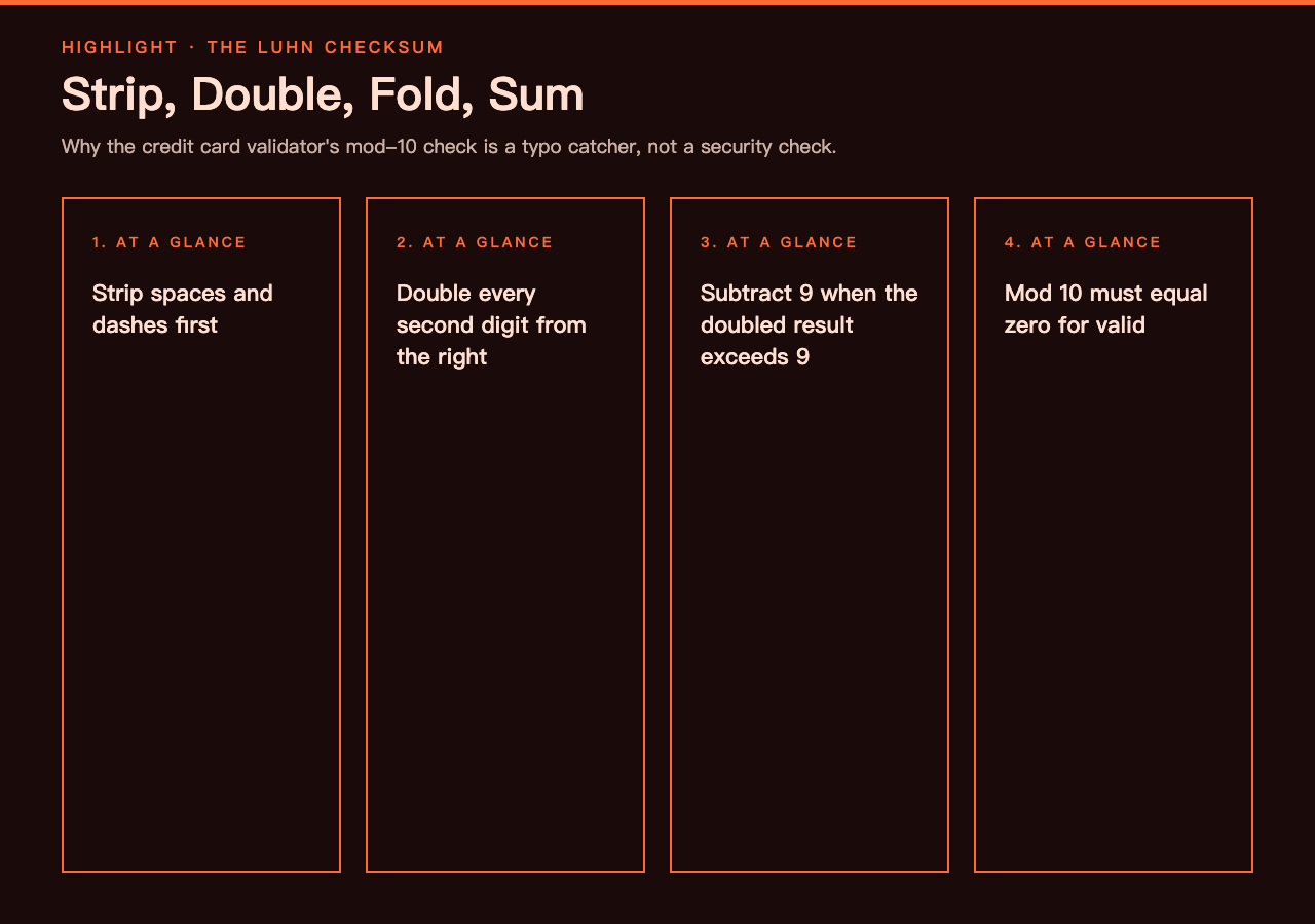 Step-by-step Luhn checksum breakdown for credit card validation