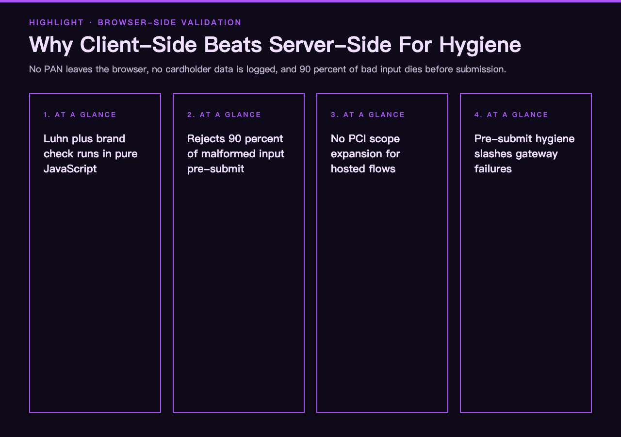 Why browser-side credit card validation beats server-side for hygiene