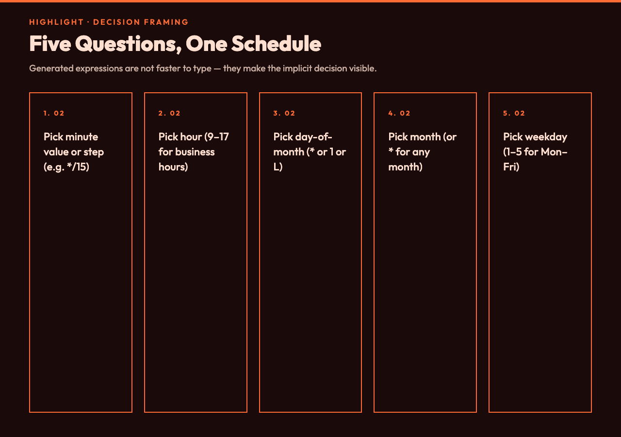 Why the Preset List Saves an Hour of Trial-and-Error