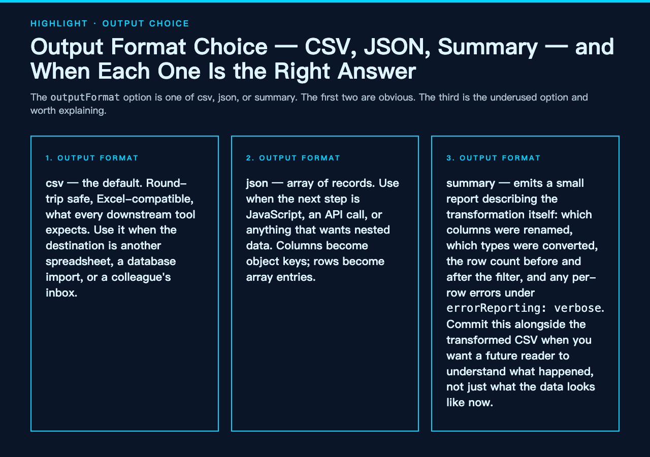 Output format choice — csv, json, summary — and when each one is the right answer