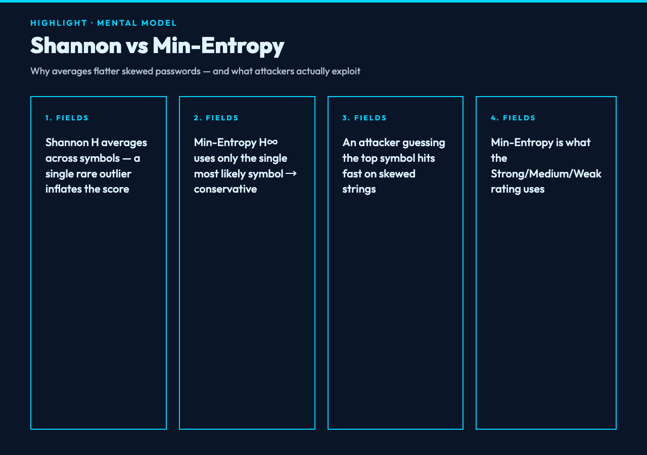 Why entropy is the only honest yardstick