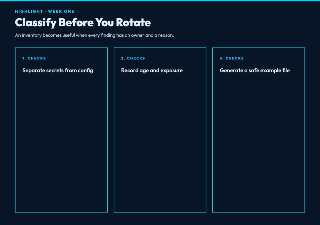 Classify environment secrets before rotation