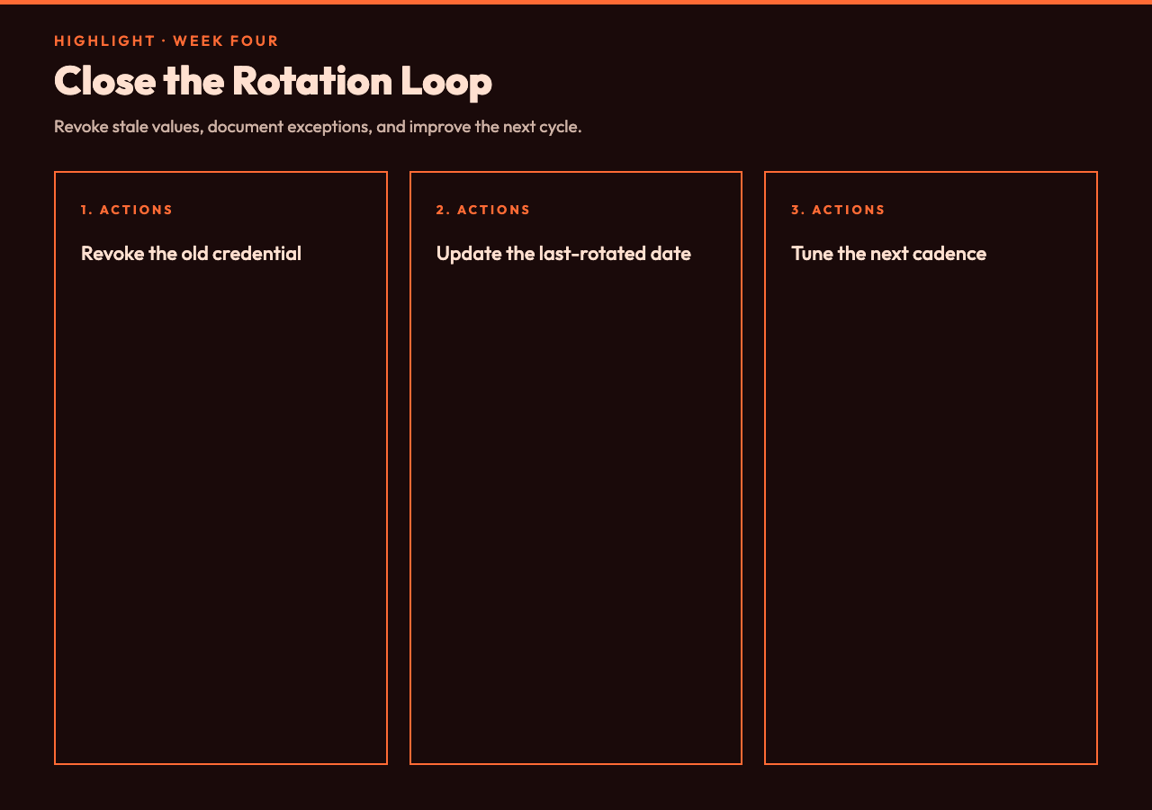 Close the four week rotation loop