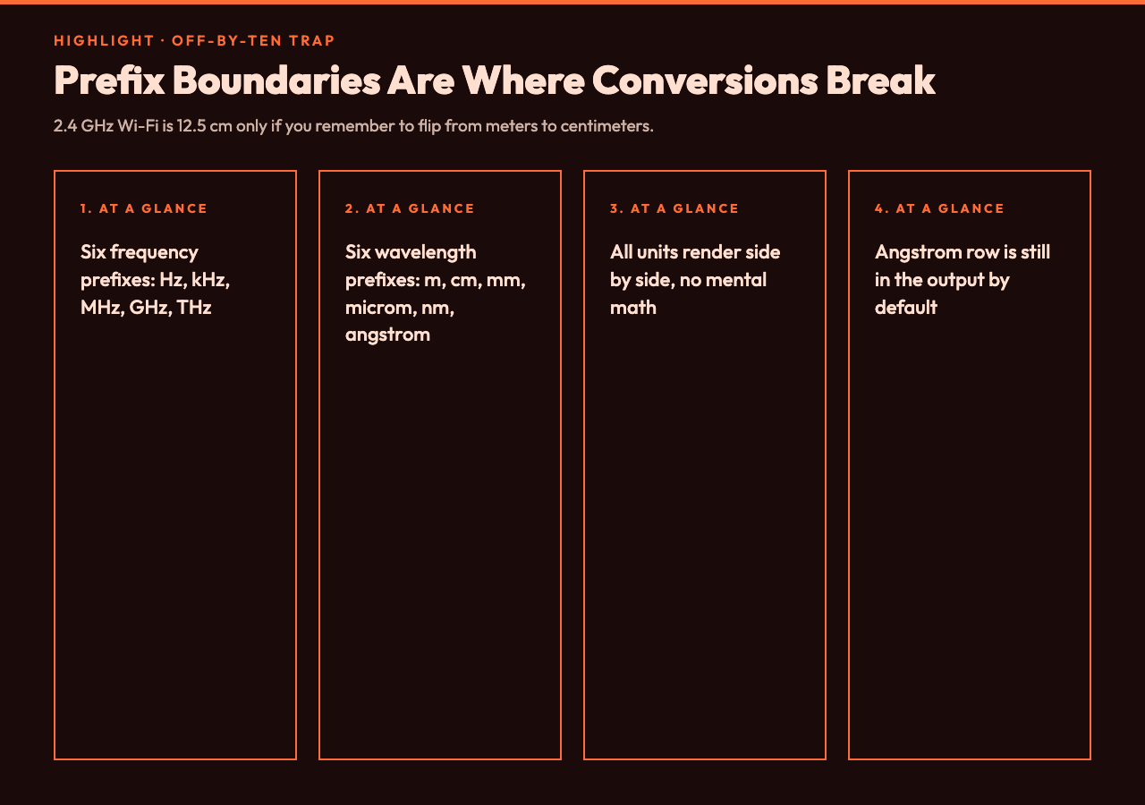 Highlight card 2: The Five Real Use Cases