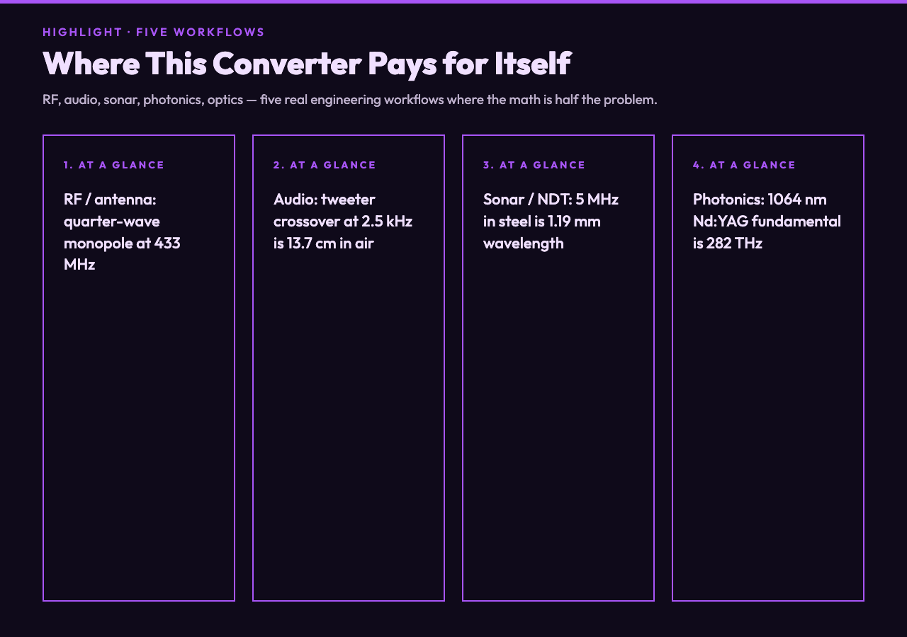 Highlight card 3: Pairs That Make This Tool Stronger