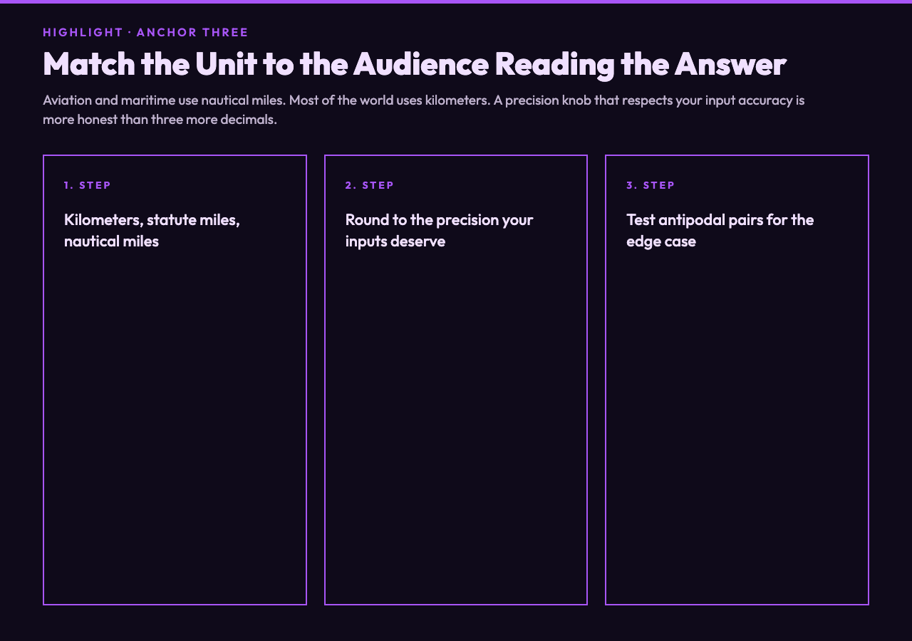 Editorial highlight card for the Great Circle Distance Calculator article. Anchor Three: choose the distance unit that matches the audience reading the answer.
