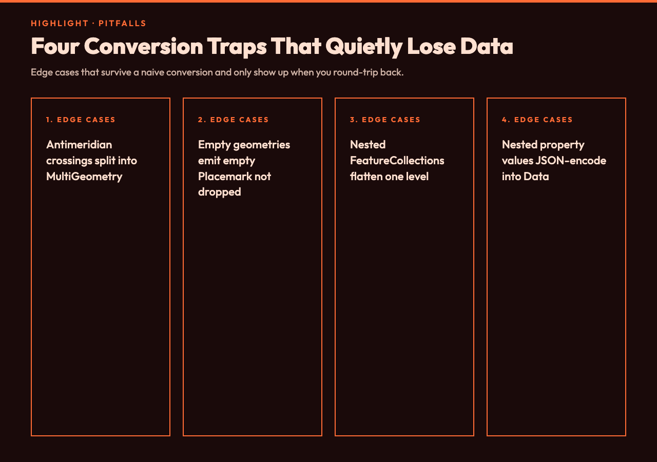 Common pitfalls and what the converter does about them