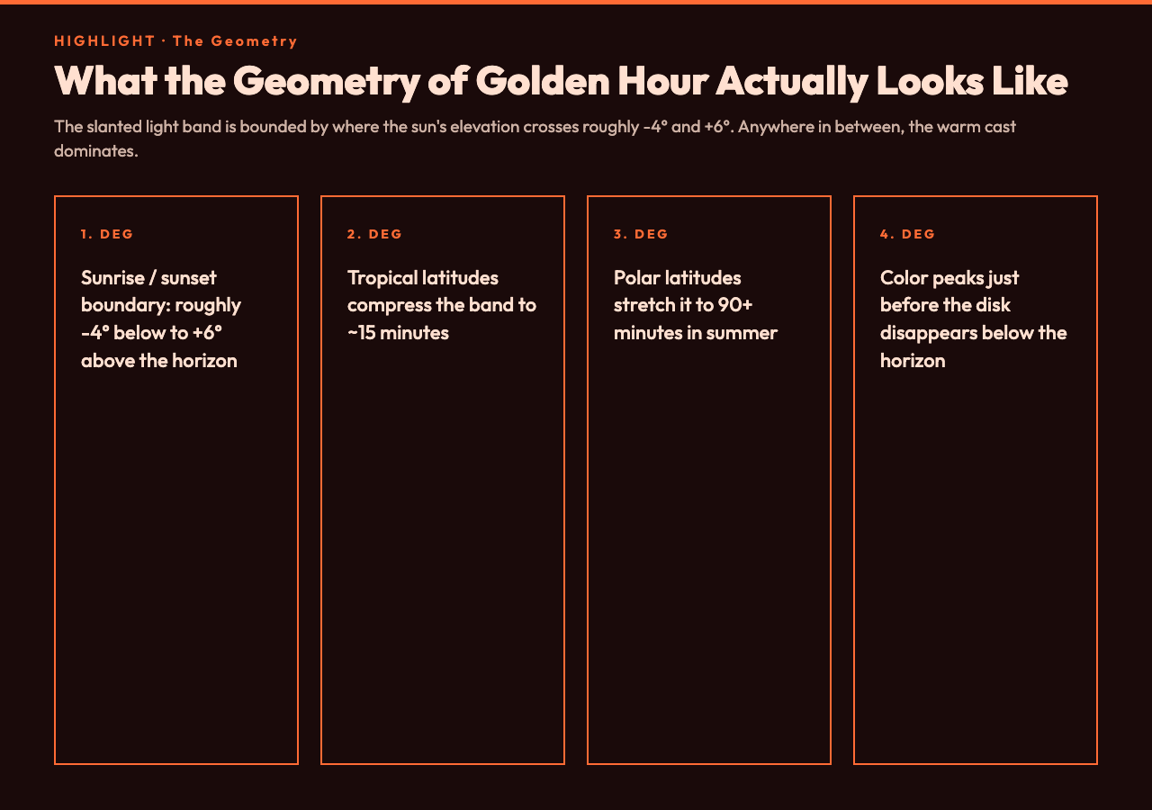 Golden hour geometry diagram