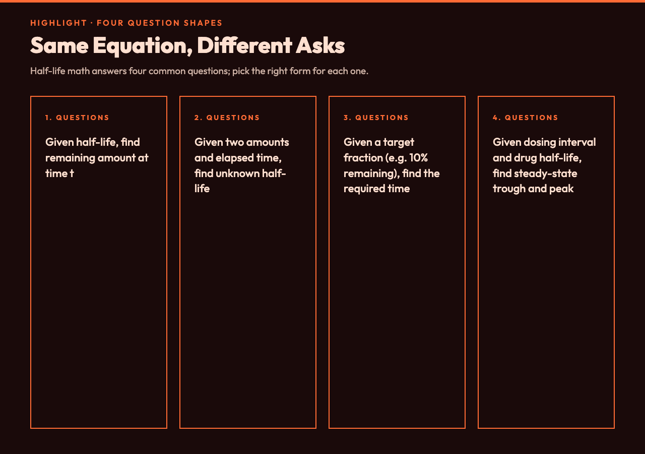 One equation, three different questions