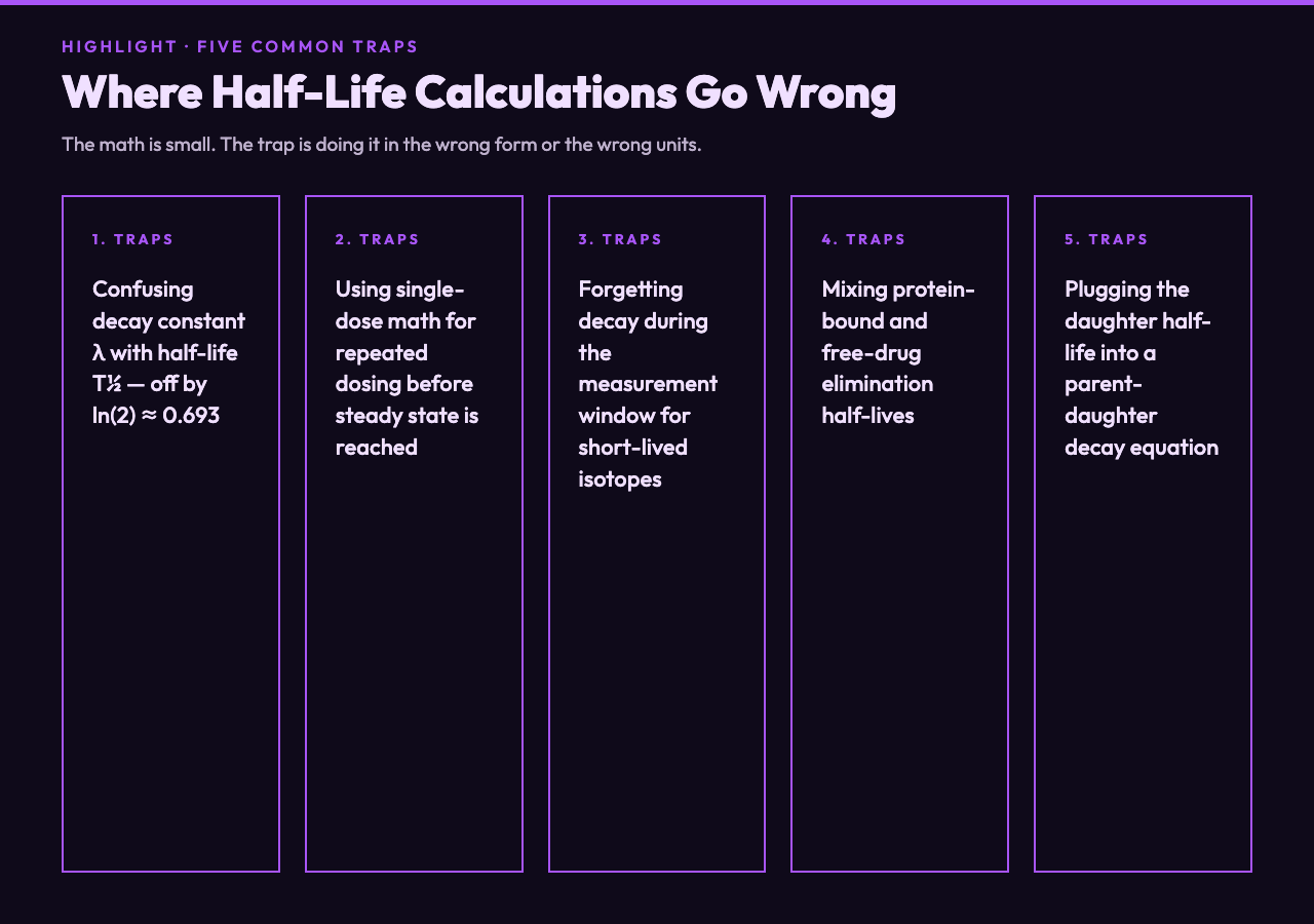 Five traps the calculator closes for you