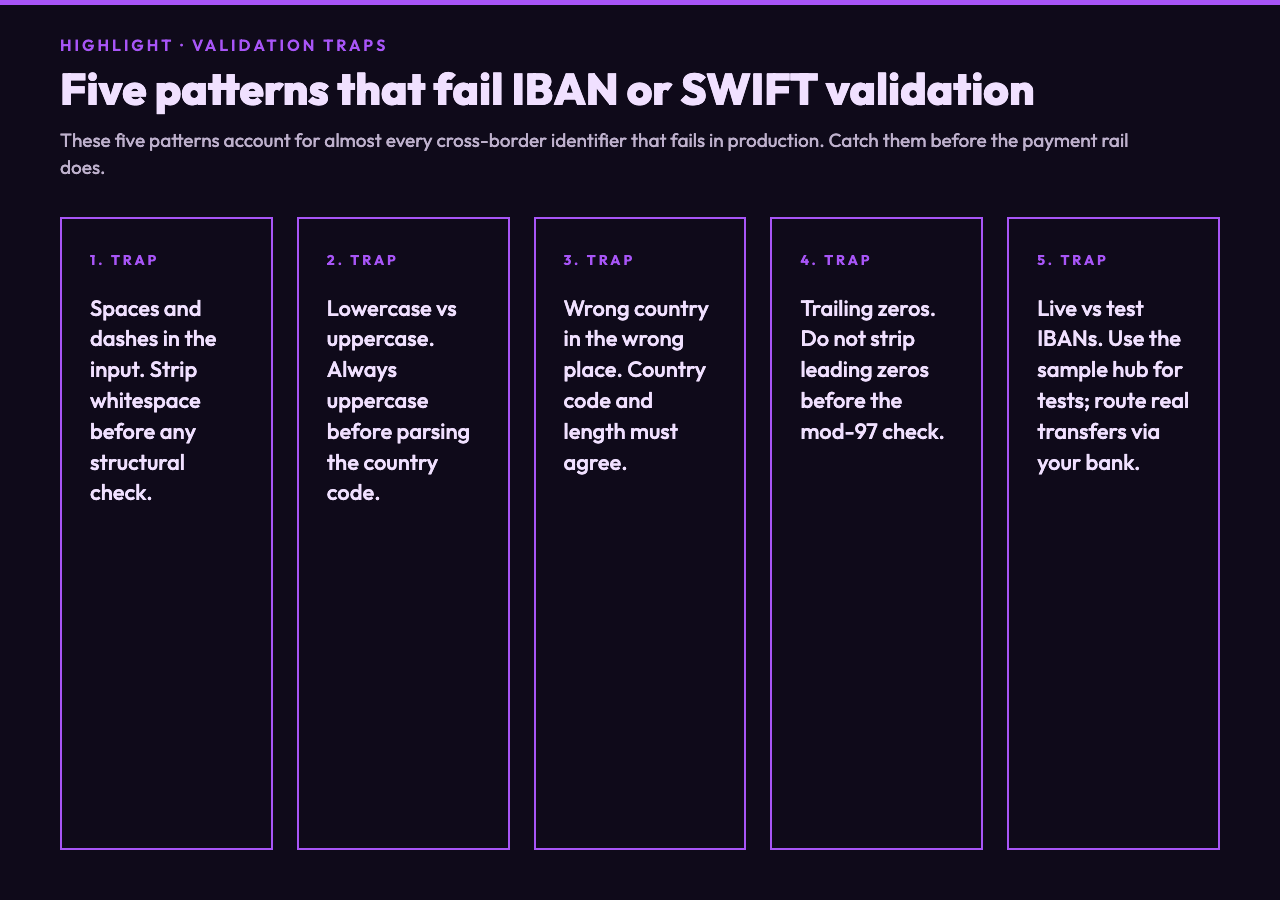 Putting it together: validation pipeline and sample data sources