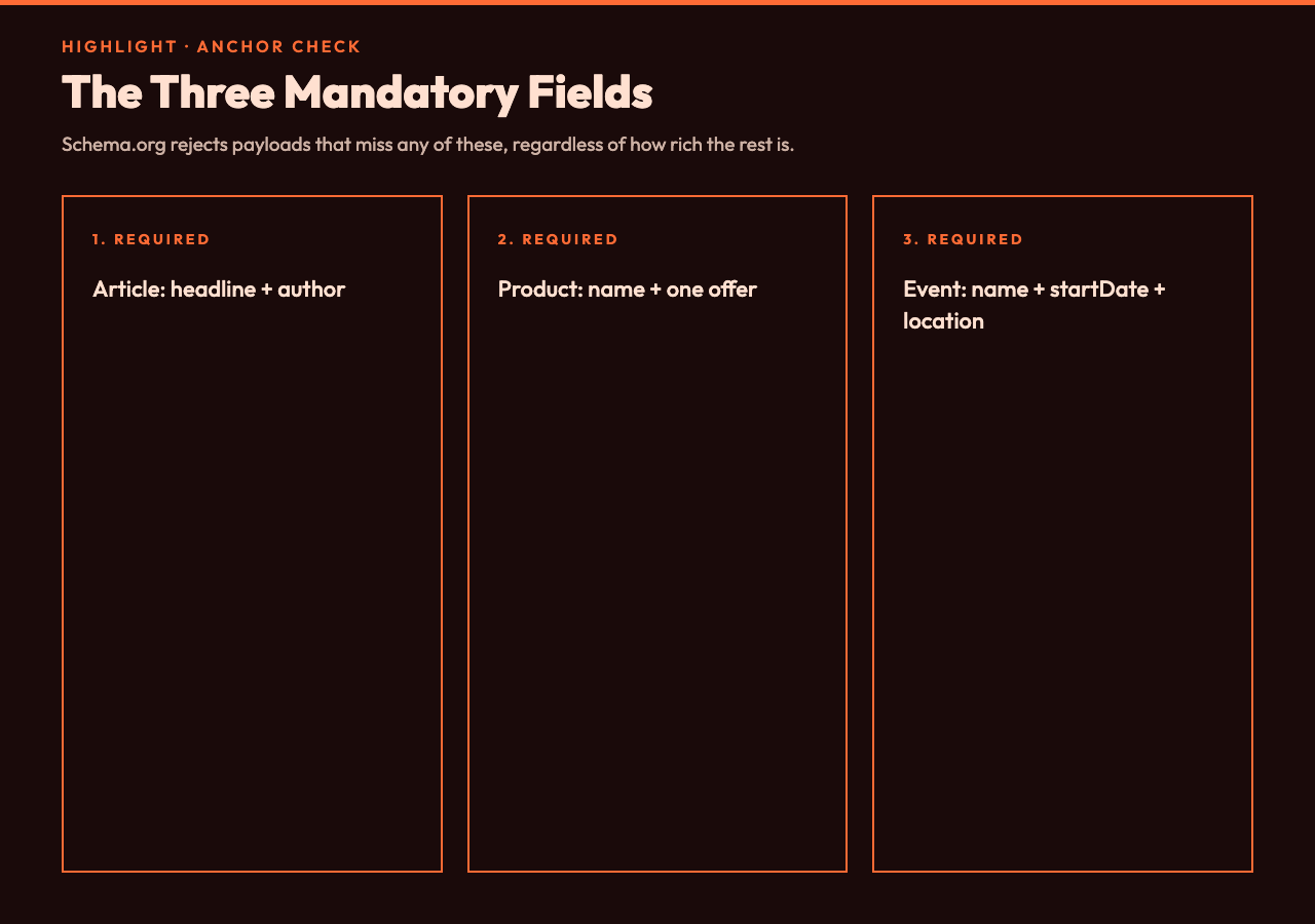 Anchor Check: The three mandatory fields that Schema.org rejects