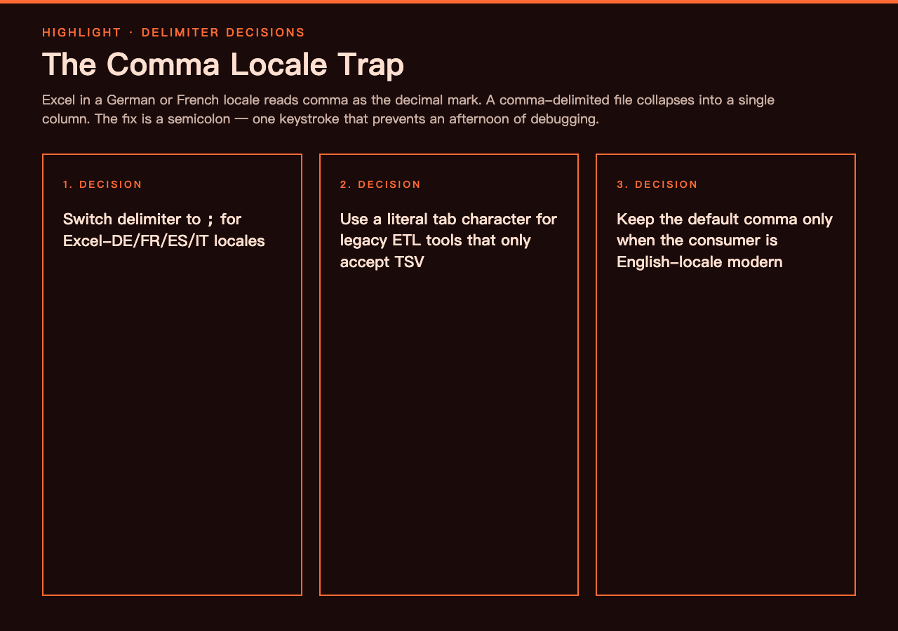 Sample 1: orders with a nested address