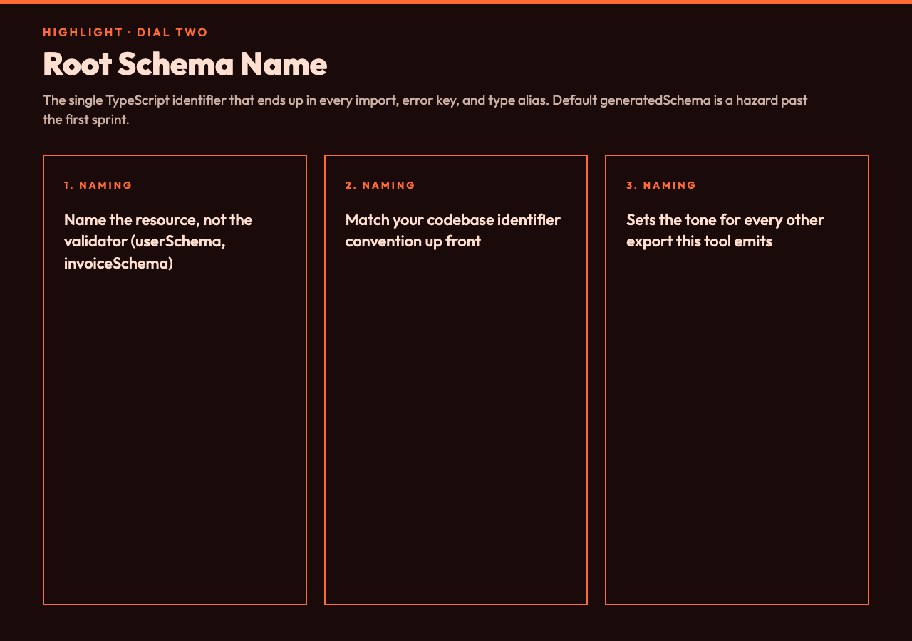 Highlight card two explaining the root schema name dial of the JSON Schema to Zod converter