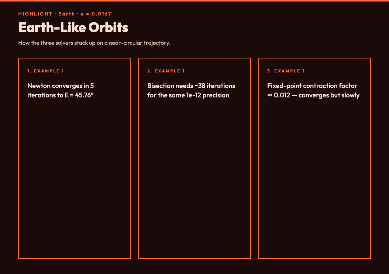 Earth orbit, low eccentricity Newton solve