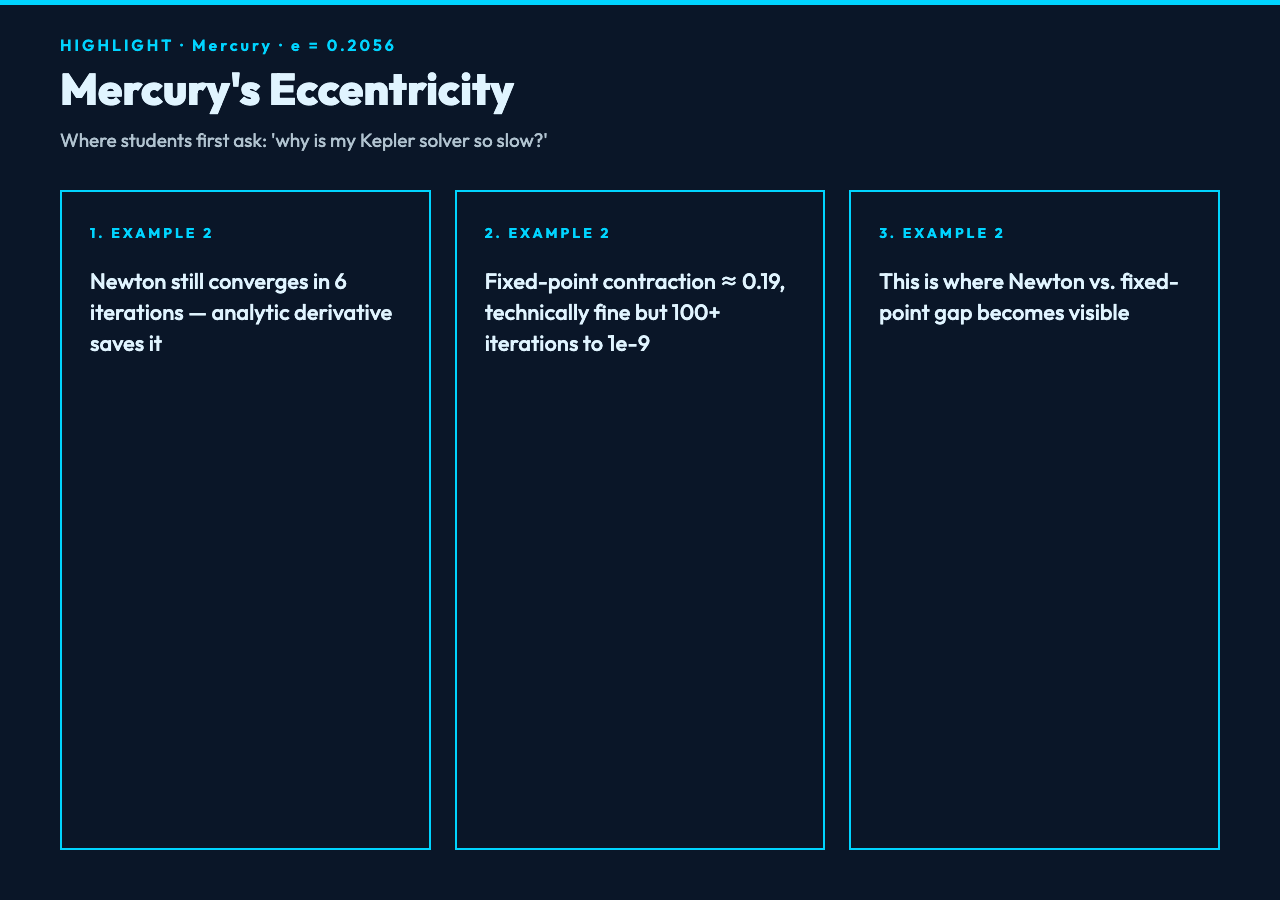 Mercury orbit convergence comparison