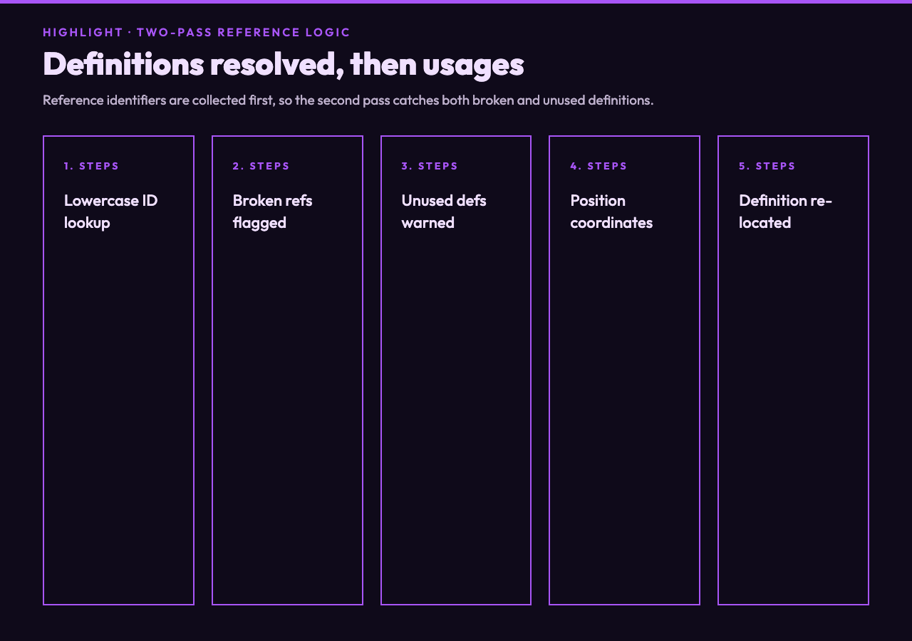Reference link pass breakdown