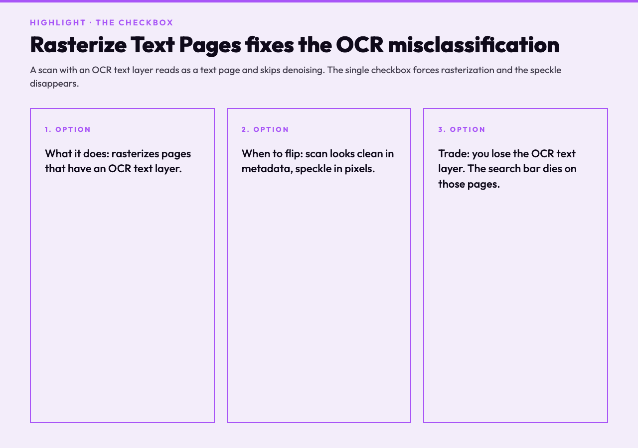 Rasterize Text Pages: the single checkbox that fixes the OCR misclassification.