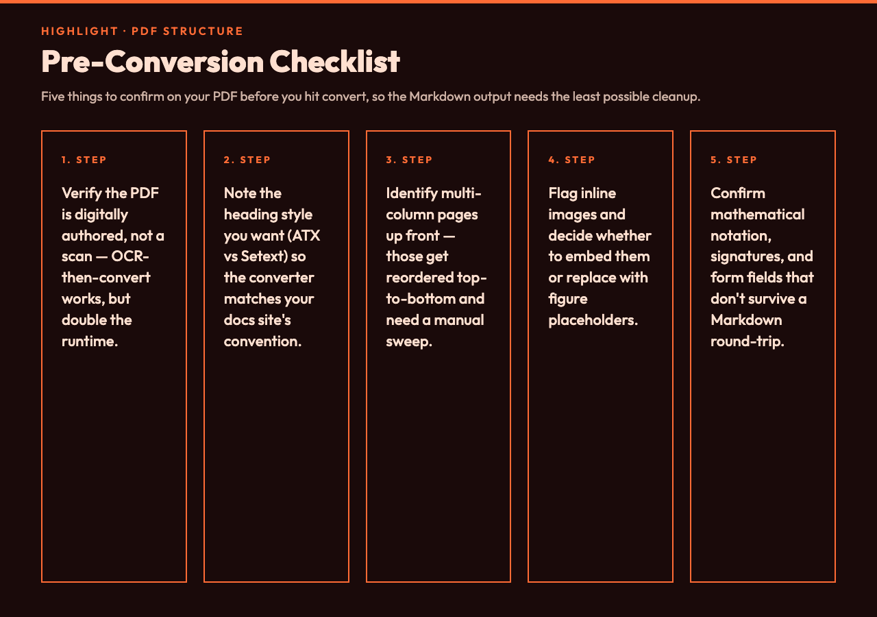 Pre-conversion checklist: PDF page structure, fonts, headings, lists