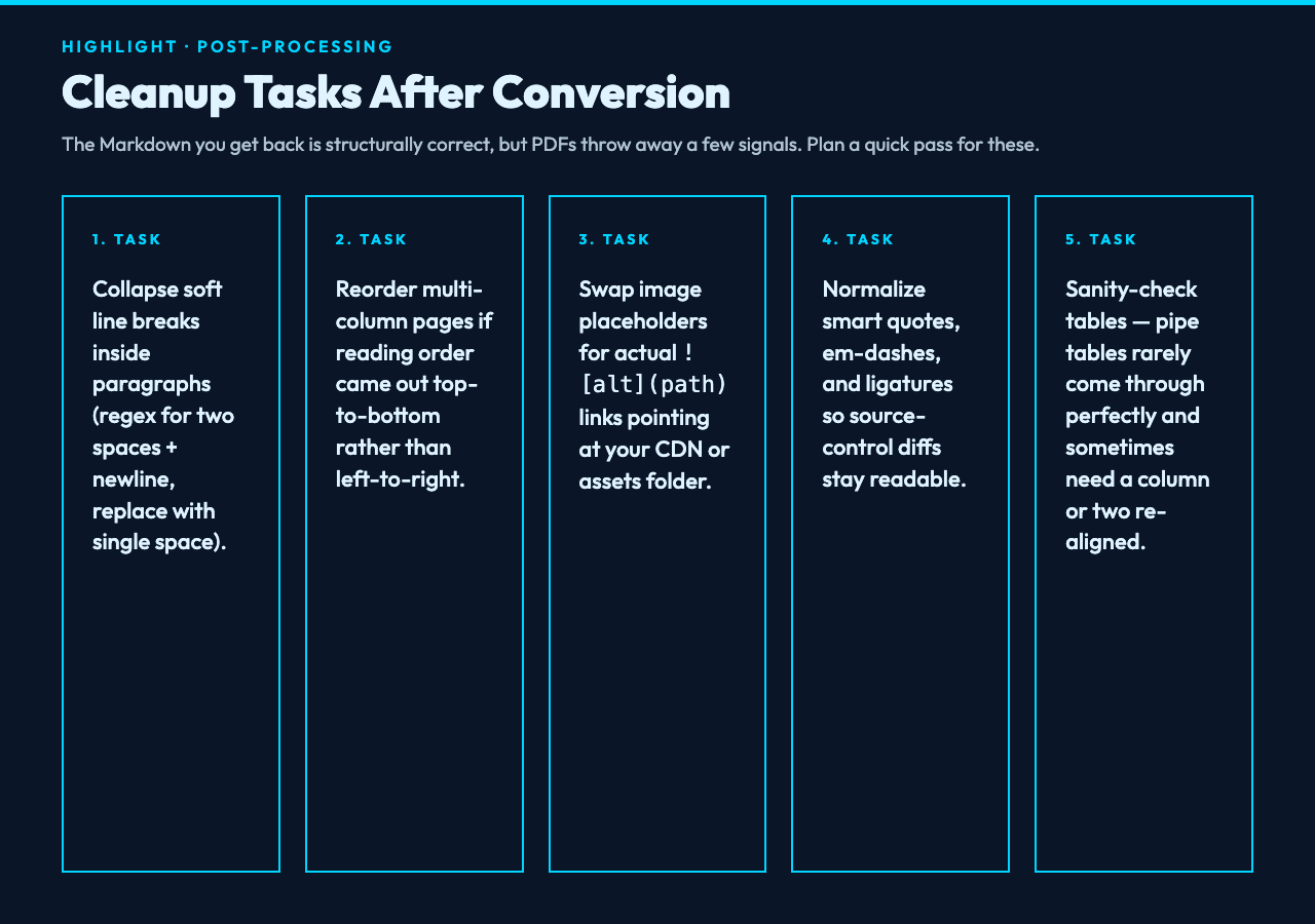 Post-conversion cleanup tasks: soft breaks, multi-column, images, smart quotes