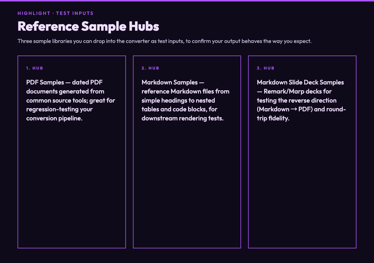 Sample PDF and Markdown input files for testing the converter pipeline
