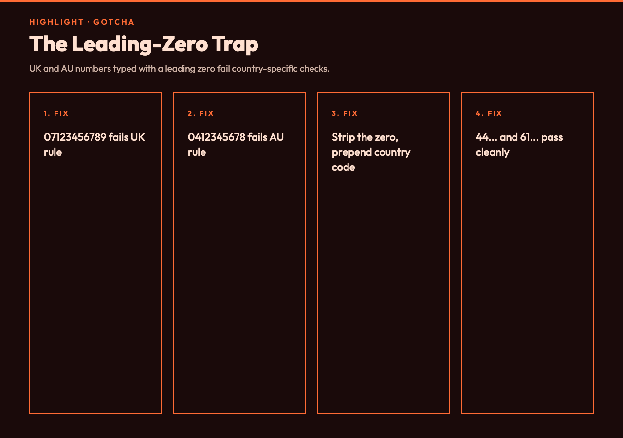 Highlight card 2 — the leading-zero trap when validating UK and AU numbers