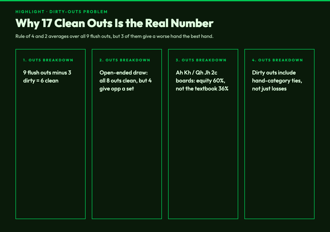 The Rule of 4 and 2 Is Right, Just Not For the Reason Most Players Think