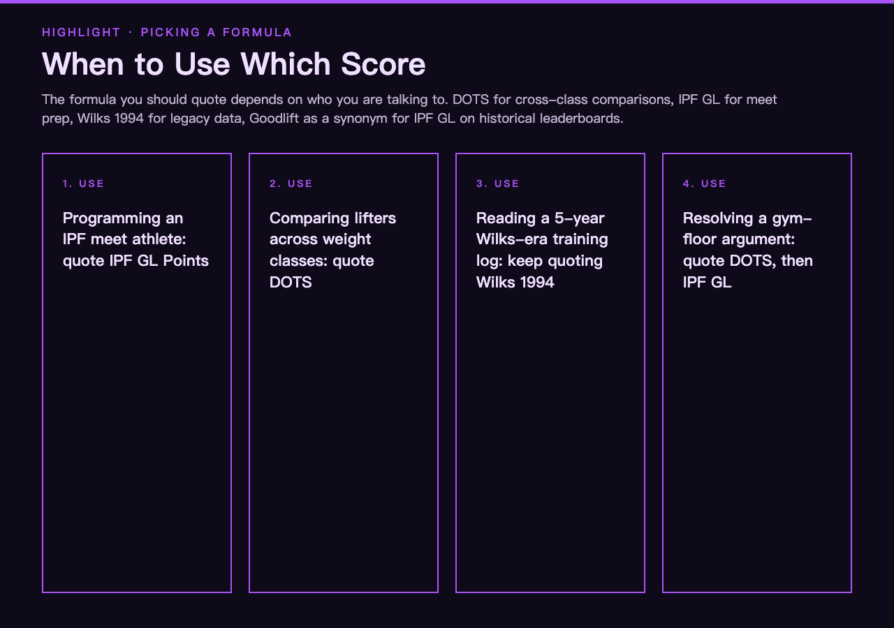 Highlight card — When to use which score