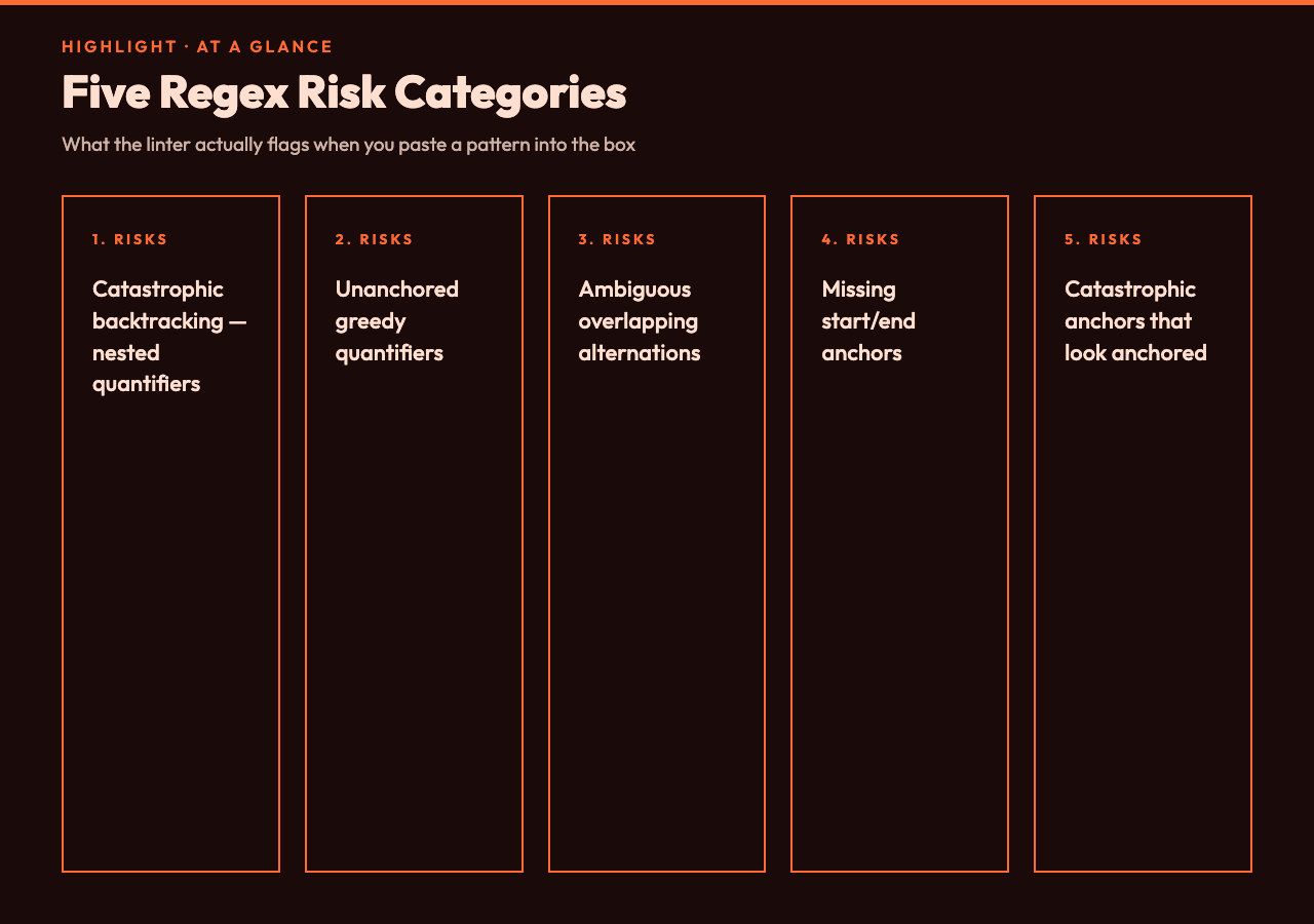 Card 1 — at a glance risk categories