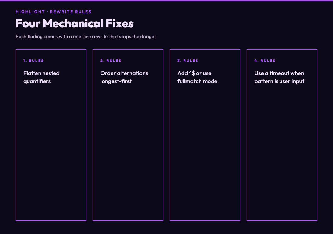 Card 2 — five rule classes