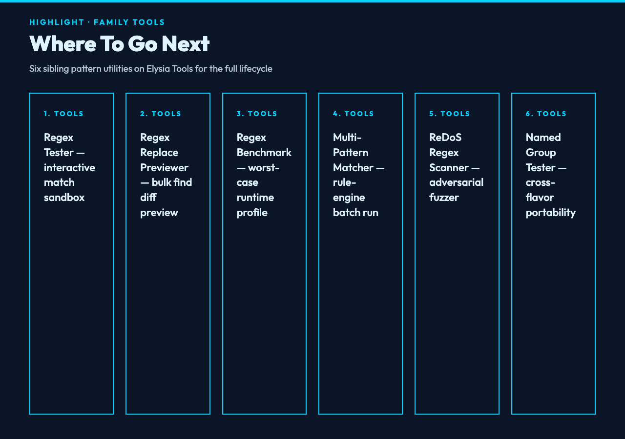 Card 3 — sibling tools and integration patterns