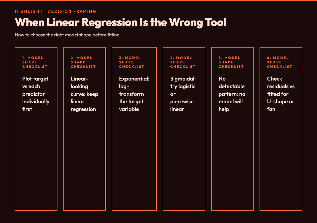 Decision framing card showing when to use regression vs alternative methods