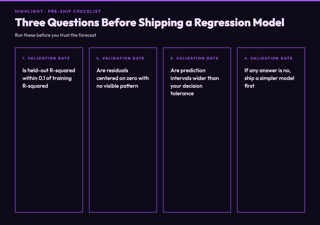 Three-question checklist card for validating a regression model before shipping