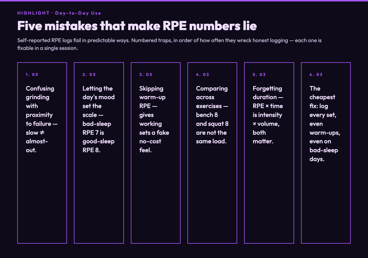 Common RPE mistakes and how to use the number day-to-day