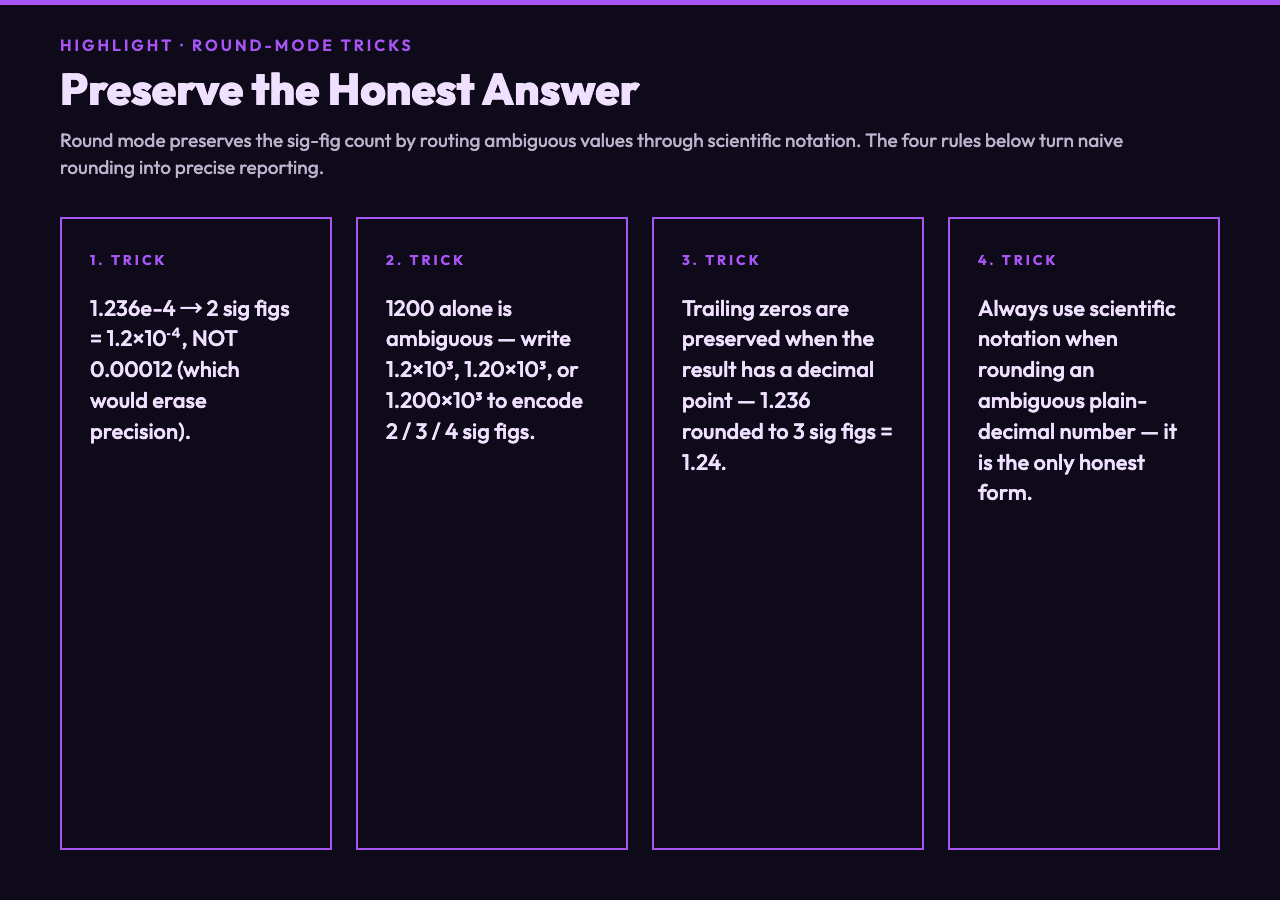 Round mode: how scientific notation preserves sig figs when decimals would lose them