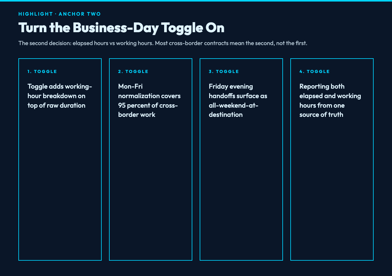 Business-day comparison toggle and natural-language summary toggle on the Timezone Duration Calculator