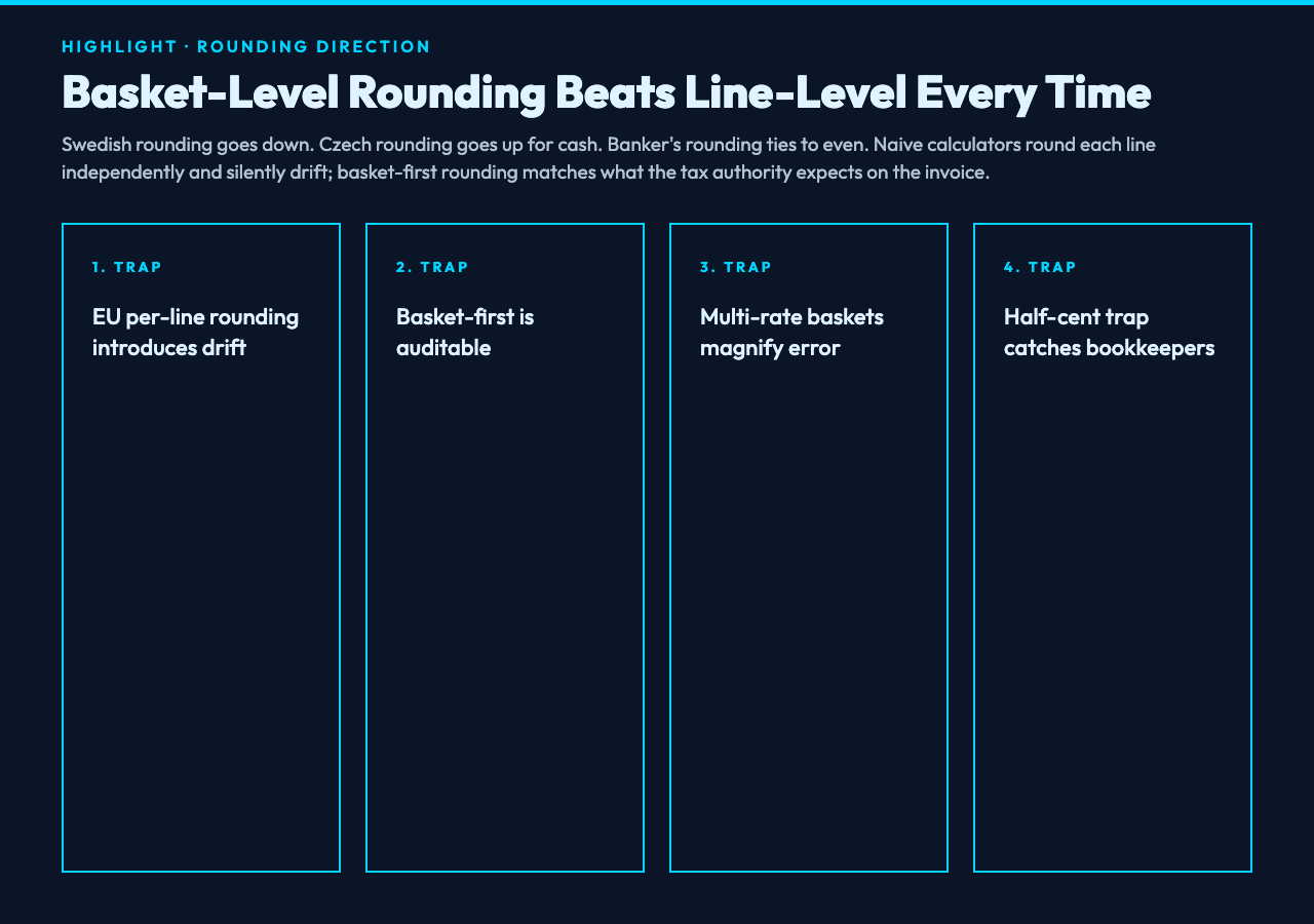 Multi-Rate Baskets And The "Effective Rate" Fallacy