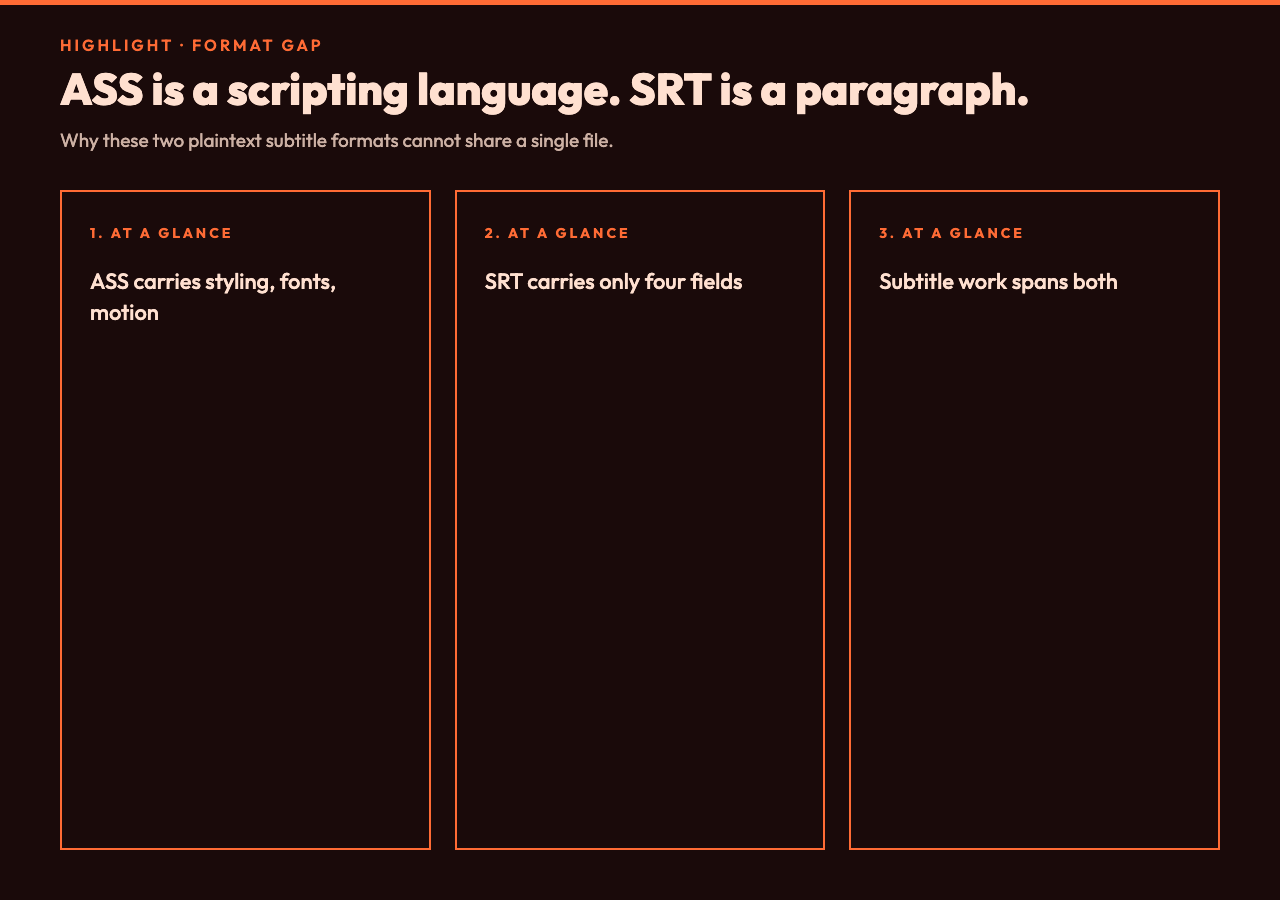 Side-by-side comparison of an ASS dialogue event with style overrides and the same cue as a clean SRT entry